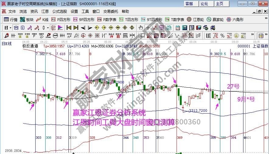 早盤題材