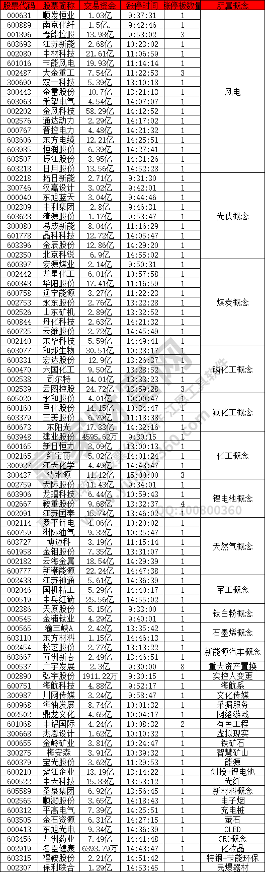 風電概念