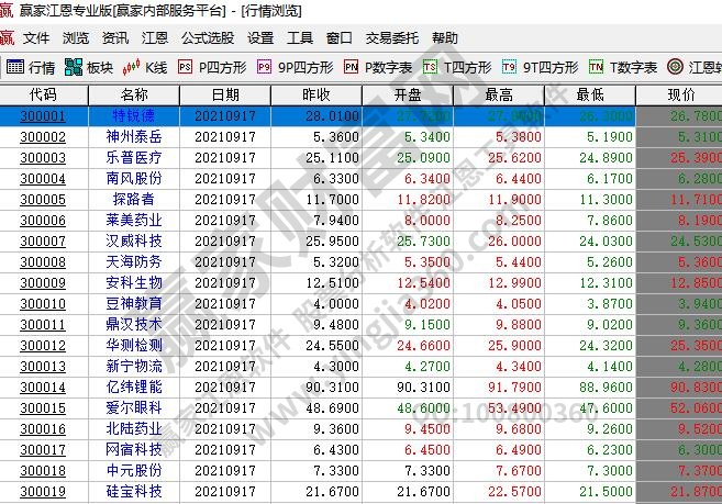 創(chuàng)業(yè)板開戶