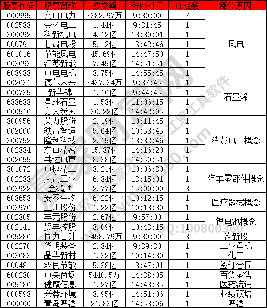 風電股活躍