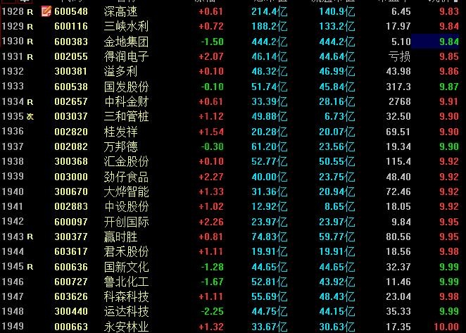 10元以下的股票