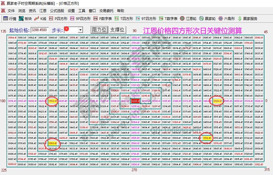 大盤支撐壓力