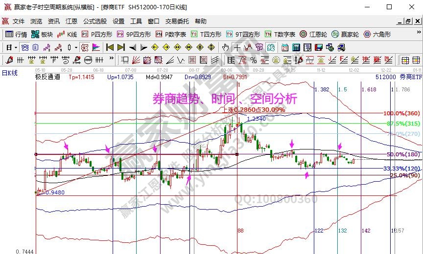 券商分析