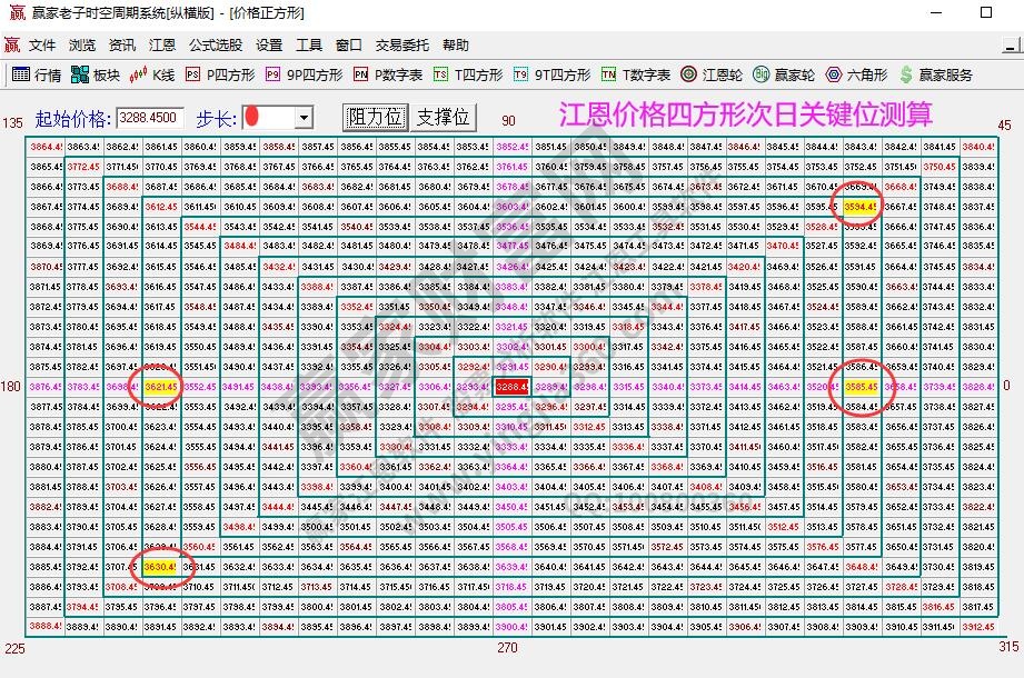 大盤(pán)支撐壓力