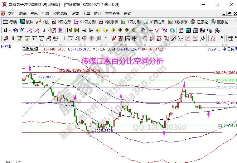娛樂(lè)傳媒分析