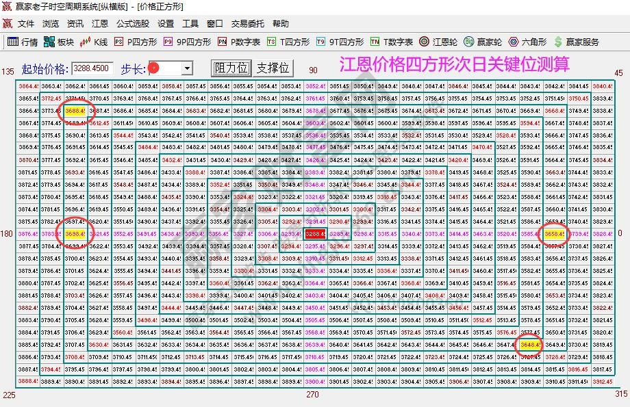 大盤支撐壓力