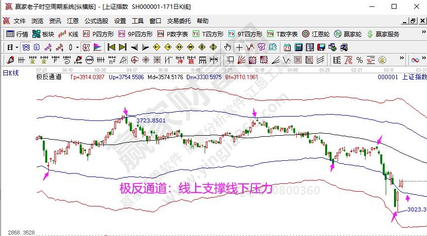 極反通道