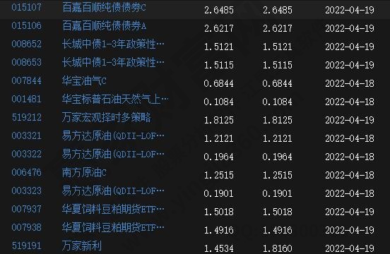 新手如何買(mǎi)基金理財(cái)