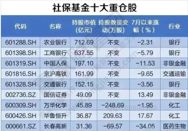 社?；鹗笾貍}(cāng)股