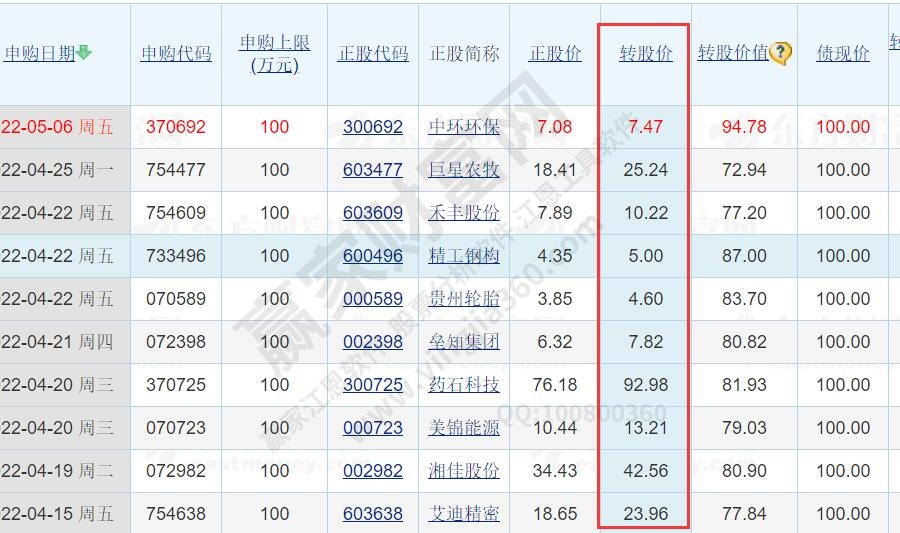 轉(zhuǎn)股價