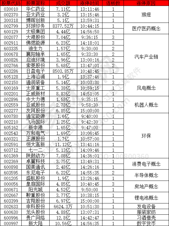 市場(chǎng)不活躍