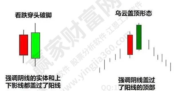 烏云蓋頂