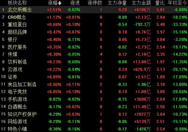 短線(xiàn)看盤(pán)技巧