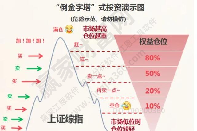 基金補(bǔ)倉