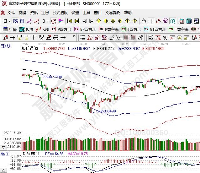macd