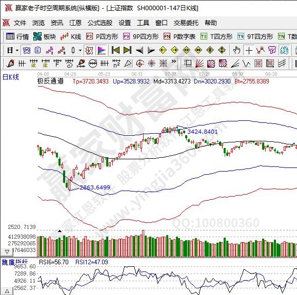 rsi指標參數設置