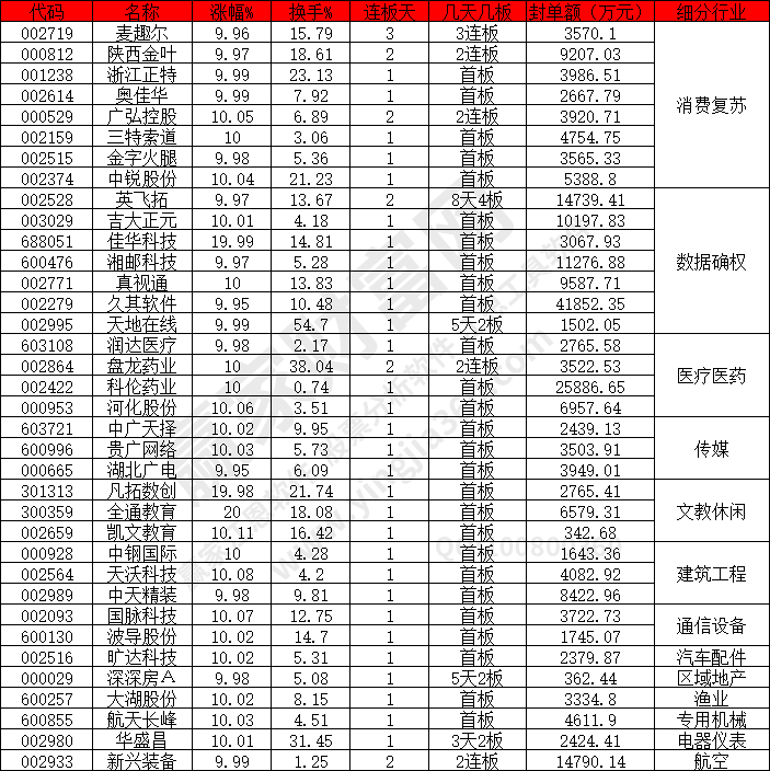 數(shù)據(jù)確權(quán)強(qiáng)勢