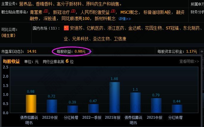 每股收益