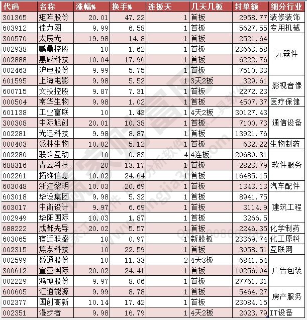 3.22漲停