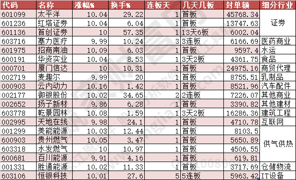 2023年8月10日漲停數據