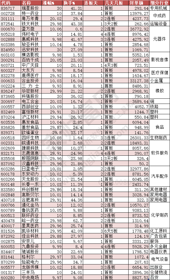 2023年11月24日漲停數(shù)據