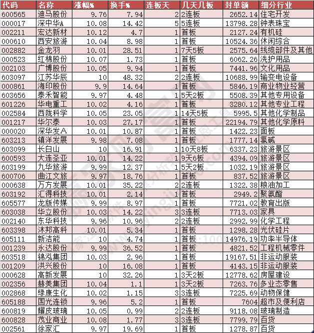 2024年1月15日漲停數據