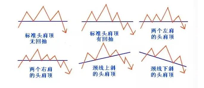 頭肩頂形態(tài)