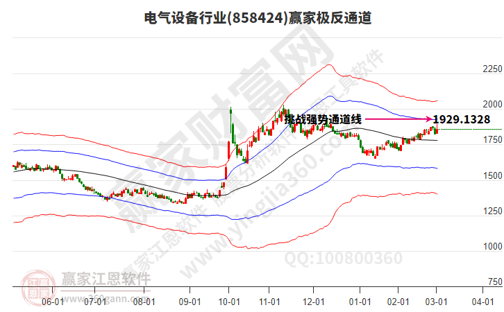 電氣設(shè)備