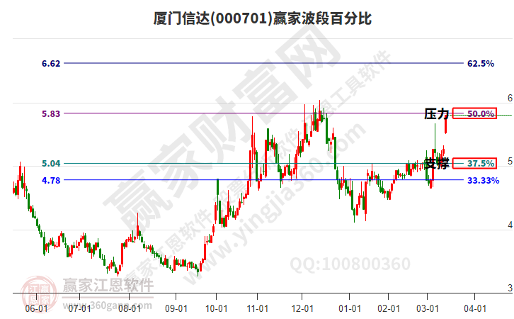 廈門(mén)信達(dá)