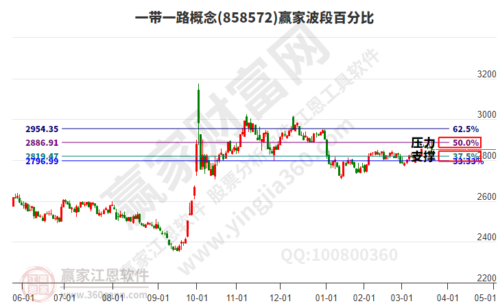 一帶一路