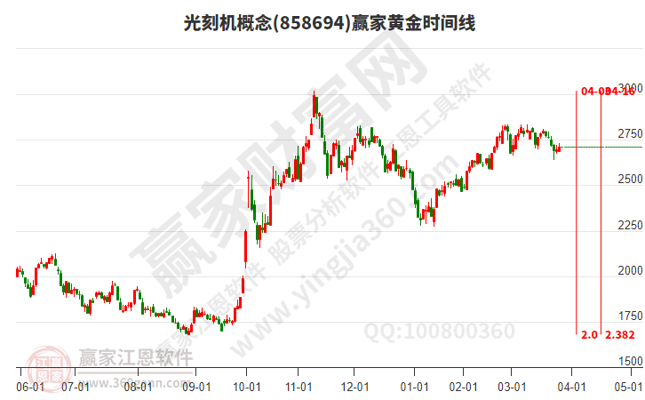 光刻機
